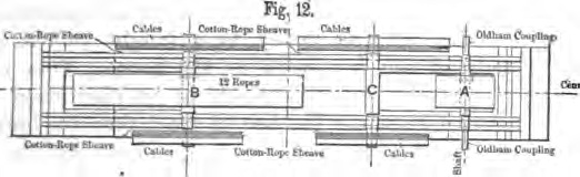 Fig. 12 -- General Plan