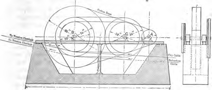 Fig. 12 -- General Plan