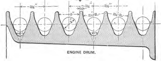 Fig. 14 -- Rim Sections