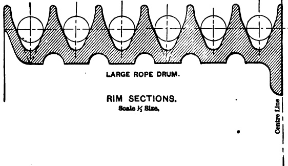Fig. 14 -- Rim Sections