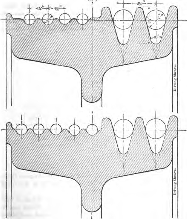 Fig. 15 -- Tire Sections Of Winders