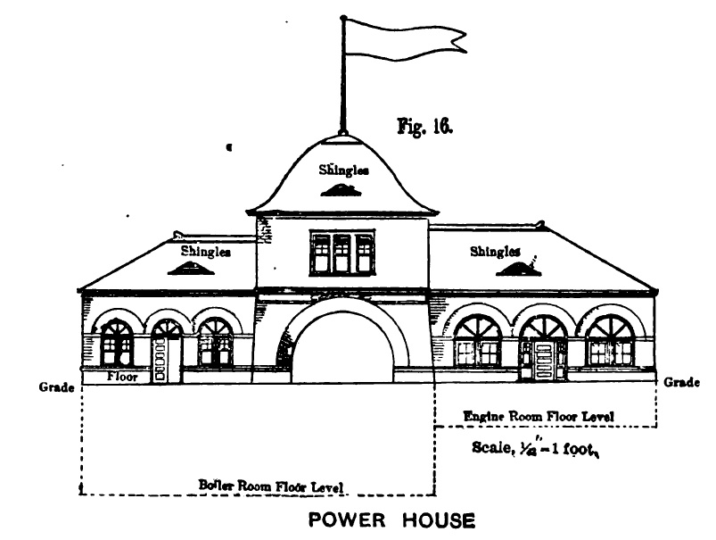 Fig. 16 -- Power House