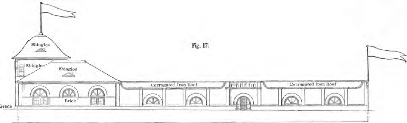 Fig. 17 -- Power House