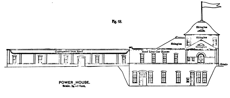 Fig. 18 -- Power House