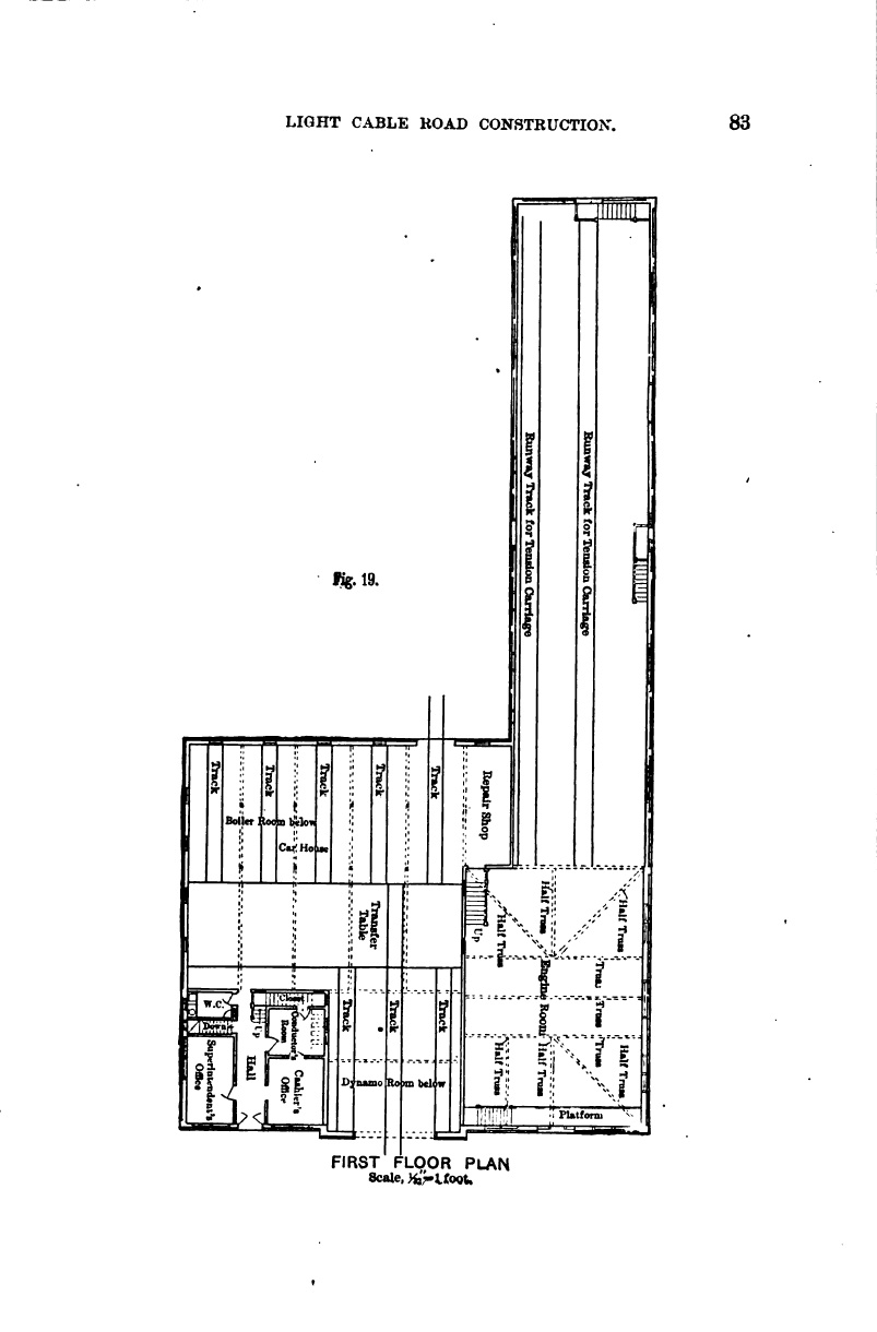 Fig. 19 -- Power House
