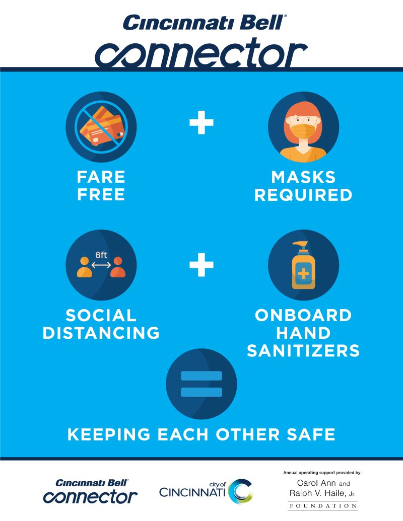 Cincinnati Bell Connector safety poster