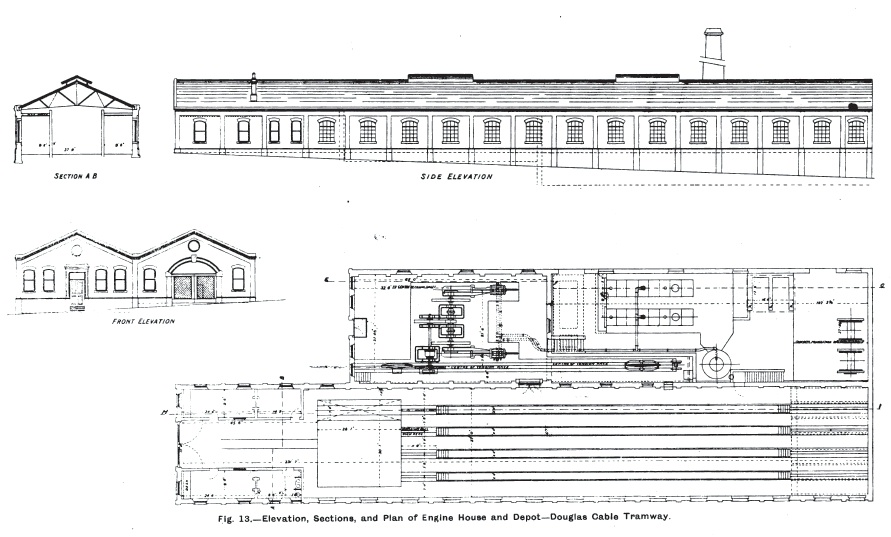 Engine house and depot