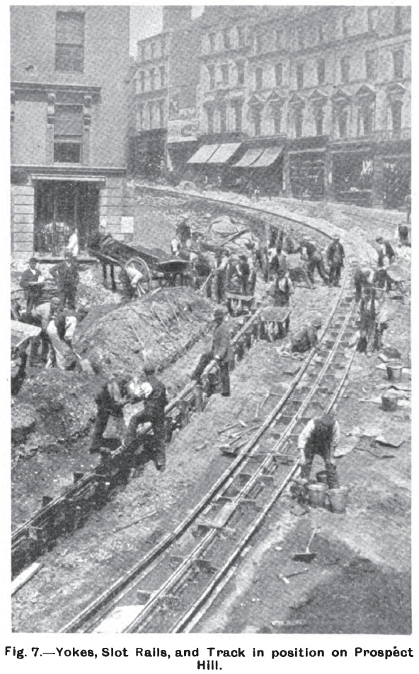 Yokes, Slots, Rails and Tracks