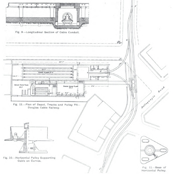 Conduit, depot, pulley