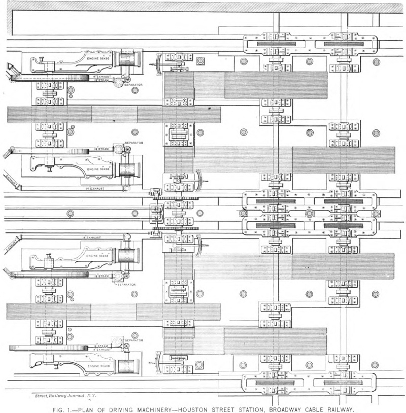 Plan of driving machinery