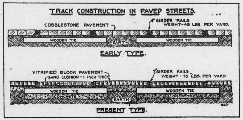 track construction in paved streets