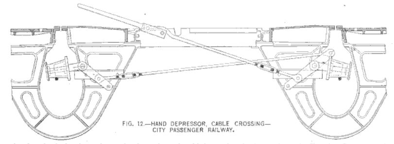 Fig. 12 -- Hand Depressor, Cable Crossing -- City Passenger Railway.