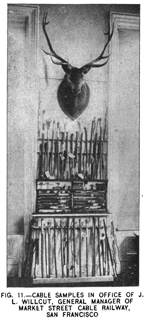 FIG. 11 -- CABLE SAMPLES IN OFFICE OF J. L. WILLCUT,
GENERAL MANAGER OF MARKET STREET CABLE RAILWAY, SAN FRANCISCO.
