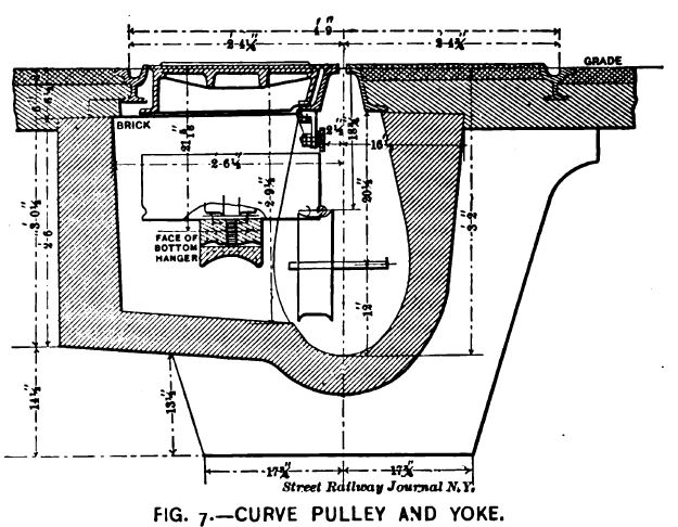 Fig. 7 -- Curve Pulley and Yoke.