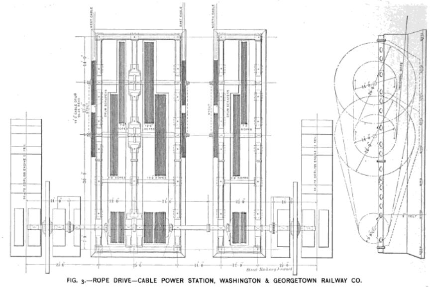 Fig. 3 -- Rope Drive -- Cable Power Station, Washington & Georgetown Railway Co.