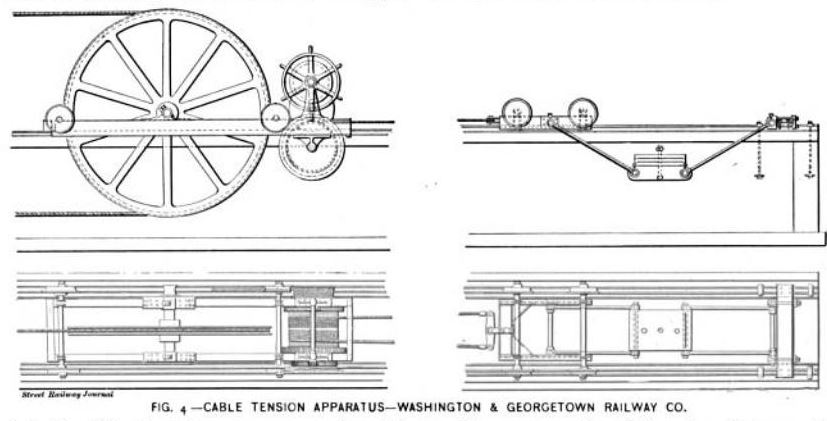Fig. 4 -- Cable Tension Apparatus -- Washington & Georgetown Railway Co.