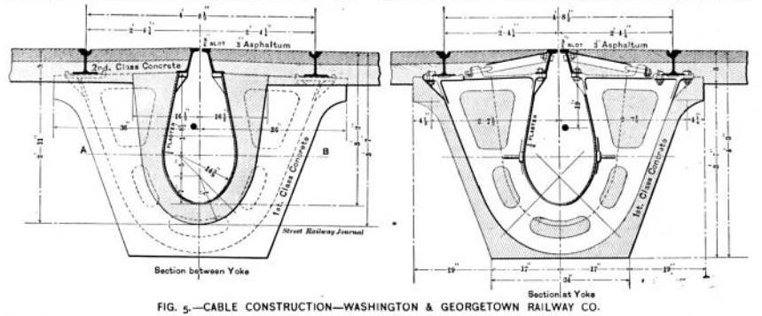 Fig. 5 -- Cable Construction -- Washington & Georgetown Railway Co.