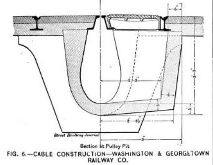 Fig. 6 -- Cable Construction -- Washington & Georgetown Railway Co.