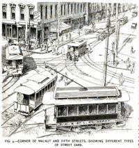 Fifth and Walnut Streets