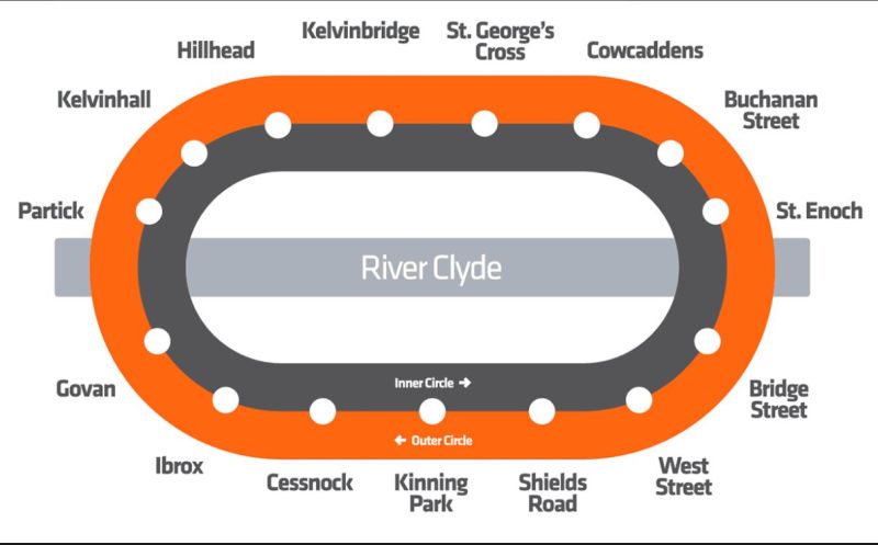 Glasgow District Subway Map