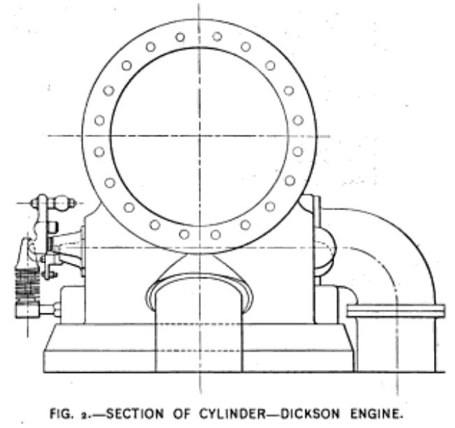 Fig. 2 -- section of cylinder -- dickson engine.